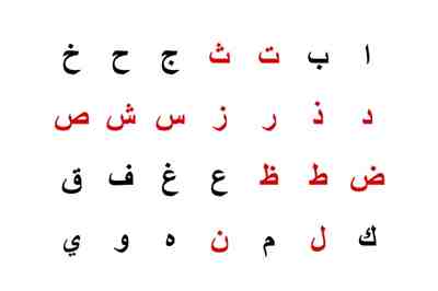 Arapça Diline Hazırlık (Arap Alfabesi)