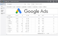 Google Ads ile Reklam Oluşturma Atölyesi