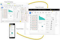 Microsoft Power BI ile Veri Görselleştirme