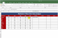 Uygulamalarla İleri Excel Formülleri